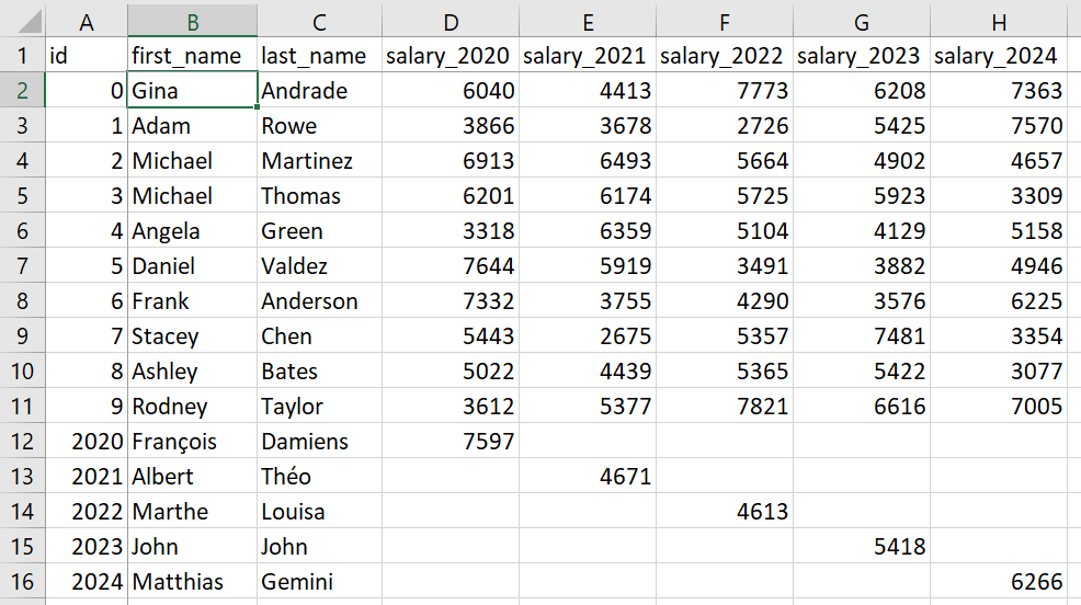 Merged employees; in Excel